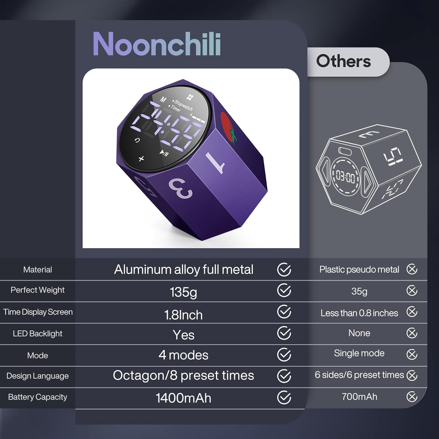 Digital Pomodoro Timer,Frosted Metal Productivity Cube Timer,1.8 in LED Digital Large Screen,Auto-Rotating Display,1/3/5/10/25/30/60min & Custom Time, Silent & Alarm,for Office, Study, Work(Purple)