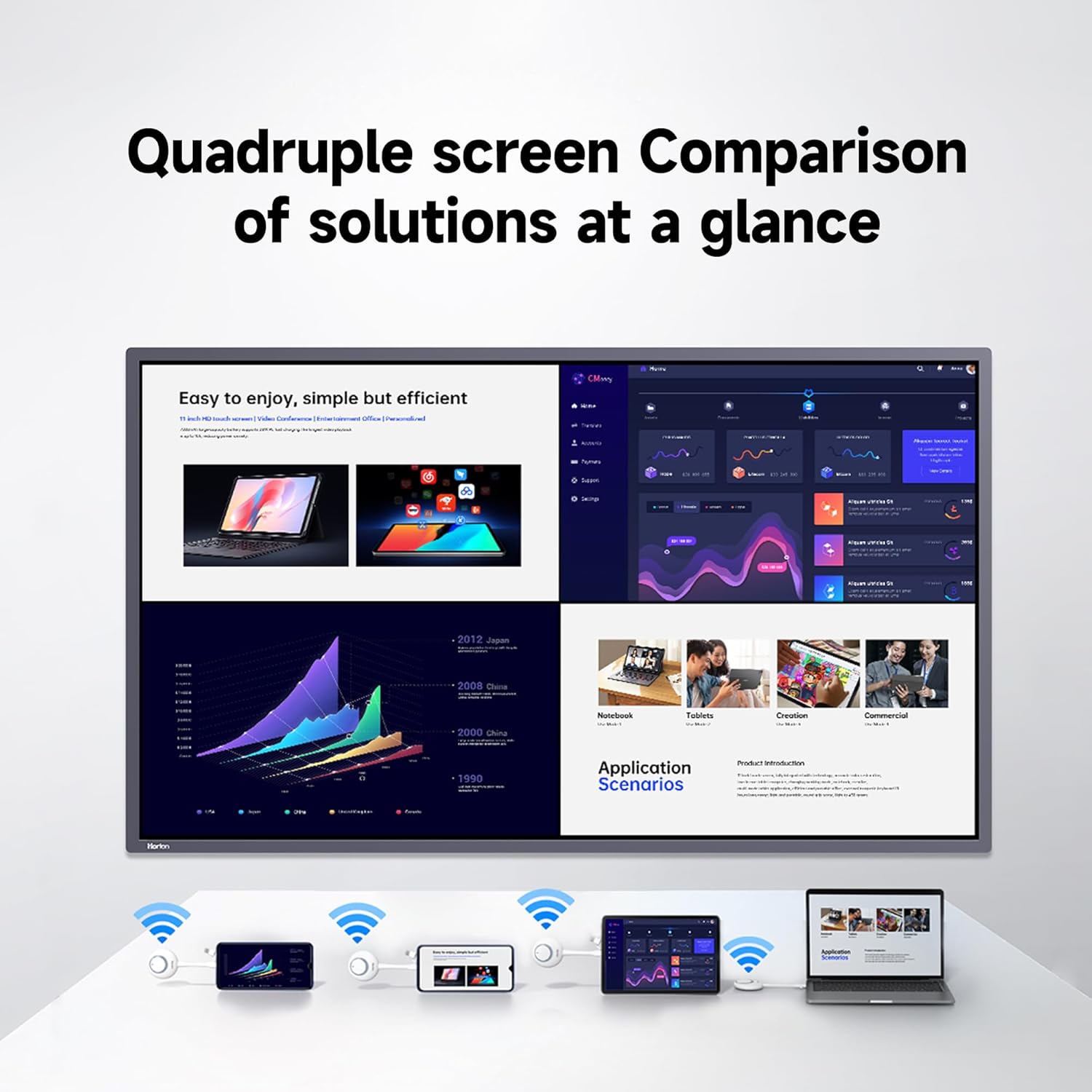 55 Inch Smart Board, Interactive Whiteboard, 4K UHD Touch Screen Digital Board, Digital Electronic Smartboard for Classroom,Office & Conference Rooms,Open App Ecosystem(Board & Wall Mount Only)