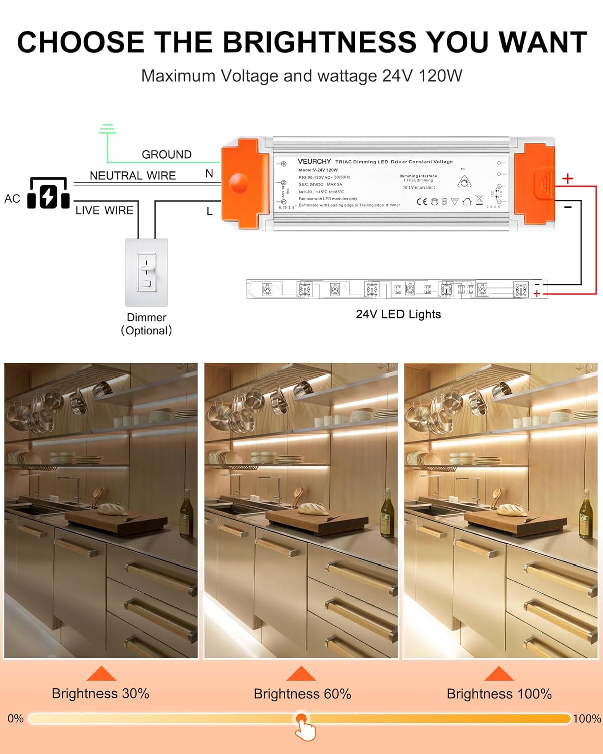 120W 24V Dimmable LED Driver,Triac Dimmable Transformer AC 120V to DC 24V 120 Watt Compatible with Lutron & Leviton Dimmer Switches, Dimmer Led Power Supply 24 Volt for Strip Lights
