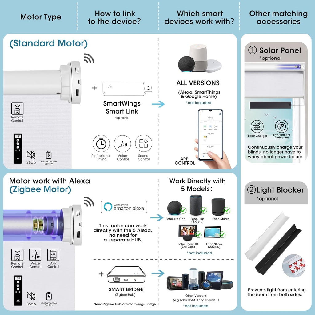 SmartWings Motorized Smart Blinds with Remote, Custom Automatic 100% Blackout Roller Shade Compatible with Alexa/Homekit/Google, Electric Smart Blinds for Indoor Windows, Safari Cream
