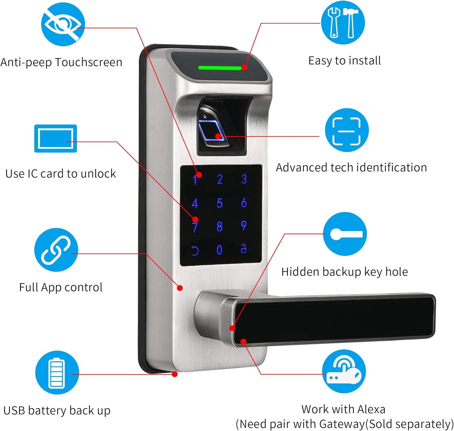 Harfo Fingerprint Door Lock, Heavy Duty Full APP Control Touchscreen Keypad Keyless Lock with Reversible Handle, Perfect for Home/Office/Bedroom Doors (Satin Nickel)