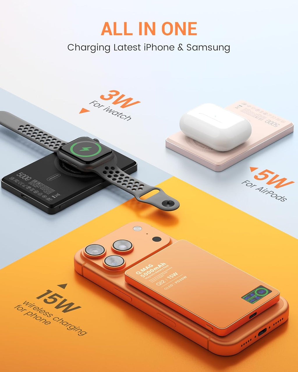 Magnetic Power Bank with iWatch Charger, Ultra-Slim 5000mAh Qi2 15W Wireless Mag-Safe Battery Pack with LCD Display, PD 20W Fast Portable Charger for iPhone Air/17/16/15/14 Series/Apple Watch