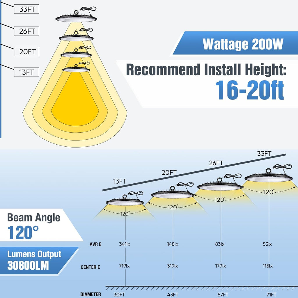 6 Pack 200W UFO Led High Bay Light Fixture,120VAC,30800LM,5000K Daylight Commercial Shop Bay Lighting,[850W MH/HPS Equiv.] US Plug Area Lighting for Warehouse/Barn/Gym/Factory/Workshop