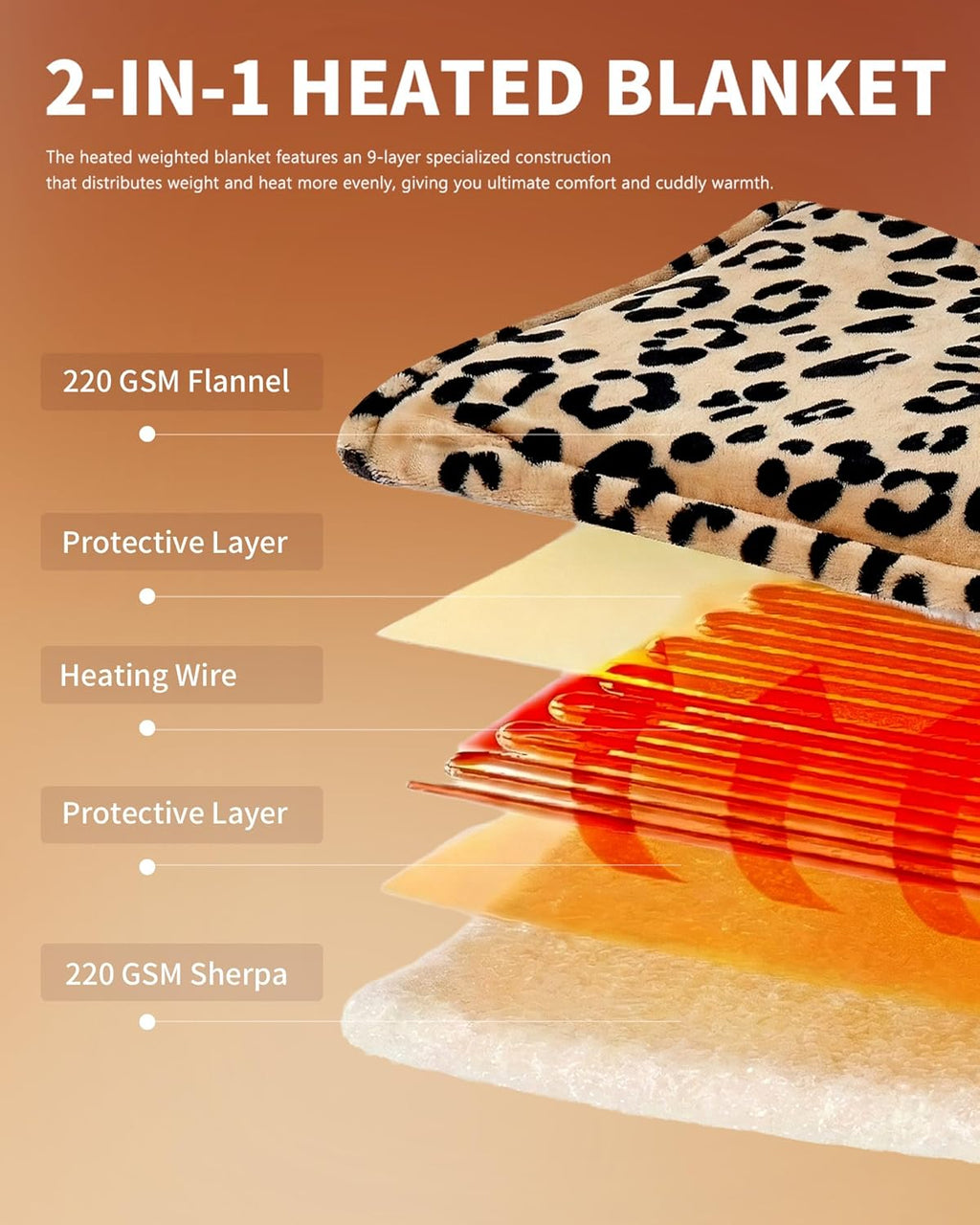Homemate Heated Blanket Electric Throw - 50"x60" Heating Blanket Throw 1/2/4/6/8 Hours Auto-Off 10 Heat Level Over-Heat Protection Flannel Sherpa ETL Certification