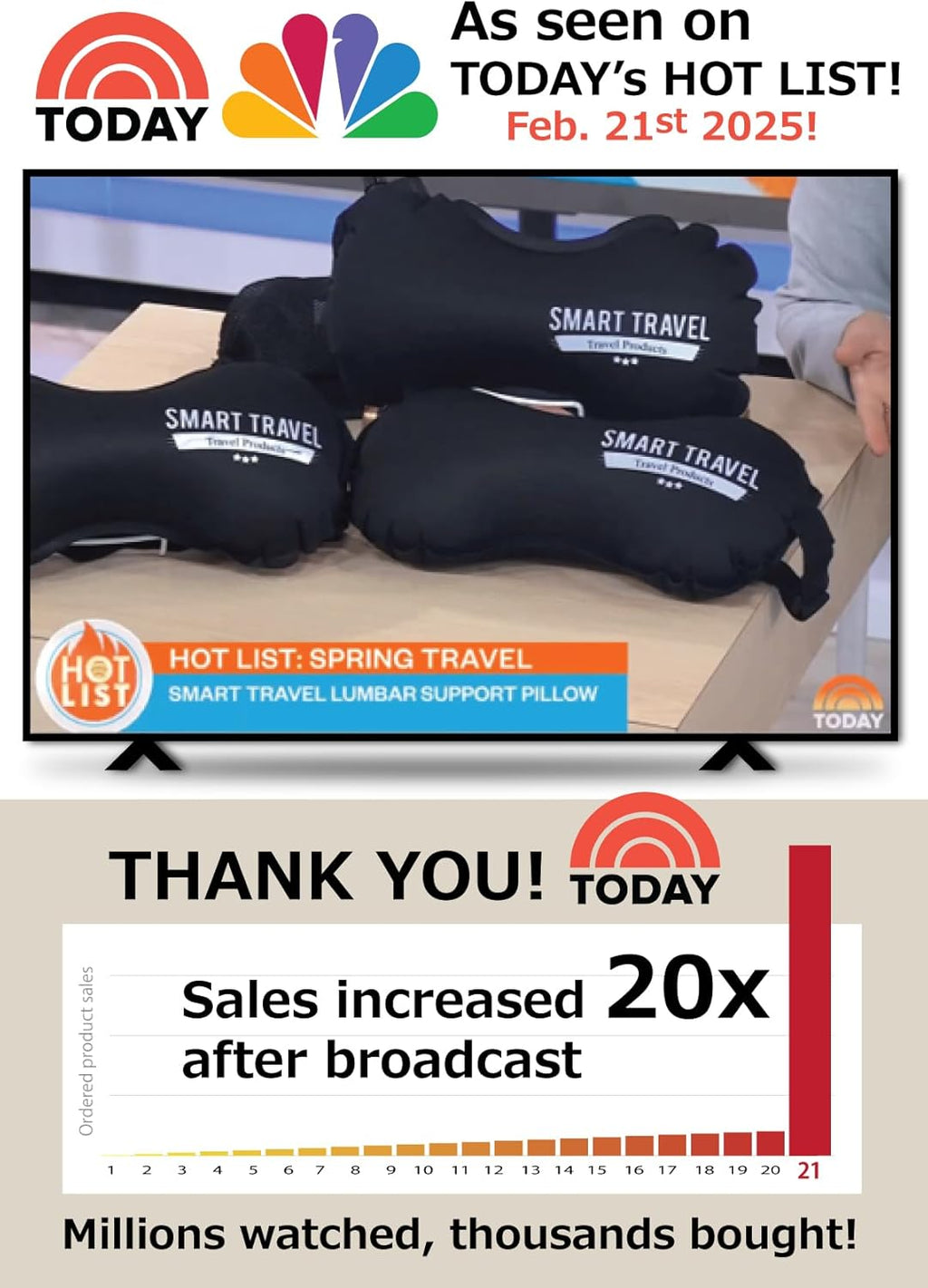 SmartTravel Travel Products Inflatable Lumbar Support Pillow for Airplane & Office – Firm, Adjustable Back Cushion for Long Flights