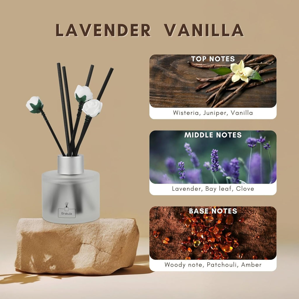 Brakula 2 Pack Reed Diffuser Set, Lavender Vanilla Scented, Home Fragrance with 14 Sticks Bathroom Decor, Reed diffusers for Home 6.76 fl oz (Lavender Vanilla)