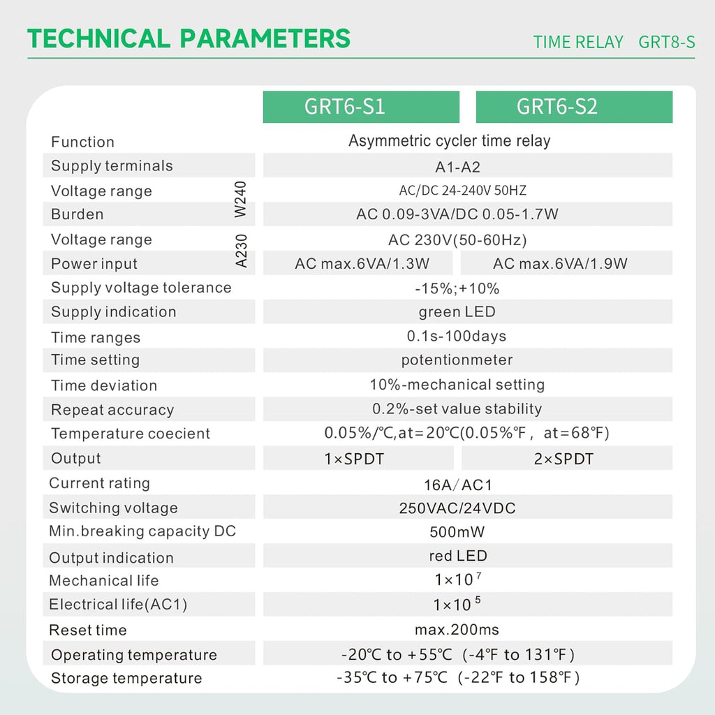 Asymmetric Cycle Timer Relay 1SPDT AC 24V 240V 10A Long or Short Period Repeat Cycle Tntermittent Timer Electronic Relay in Din Rail (GRT6-S1 AC DC 24-240V)