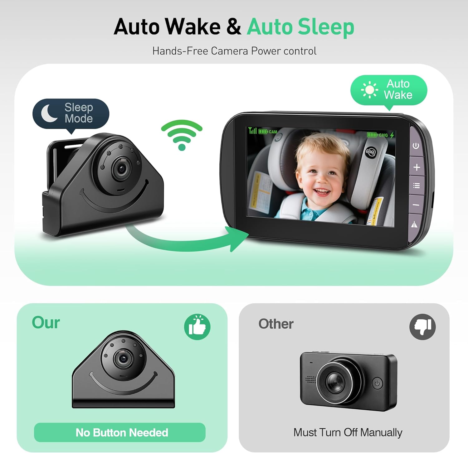 Wireless Baby Car Camera Monitor – 4.3 Inch Display with Rear Facing Car Seat Cameras, 1080P HD Night Vision IR-Cut, USB & Battery Powered Plug and Play Backseat Baby Monitor for Infant Toddler Safety