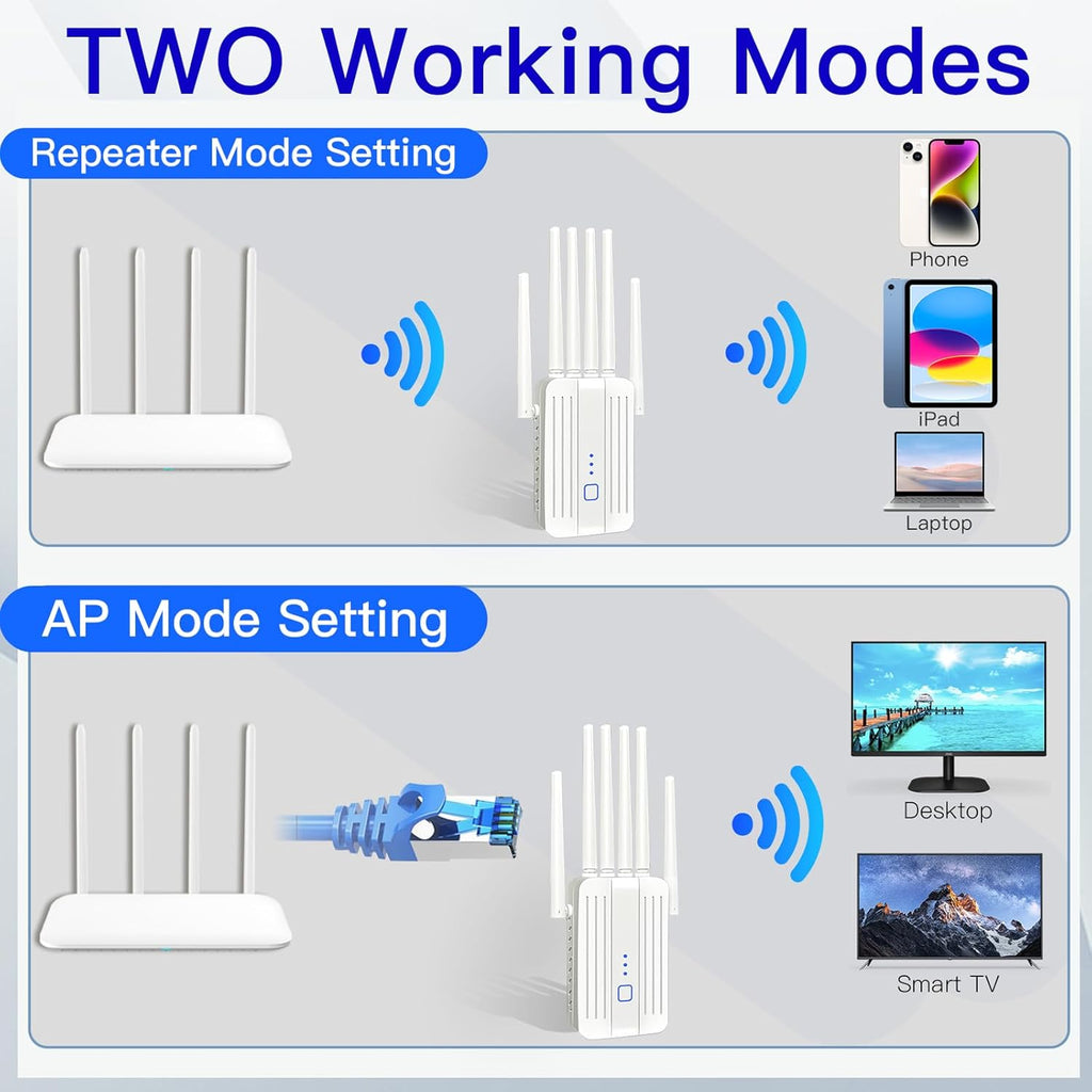 WiFi Extender Signal Booster with 6 Antennas, WiFi Extender with Ethernet Port, WiFi Booster Up to 10000 Sq.ft, WiFi Repeater, More Devices, Internet Extender WiFi Booster for Home, White