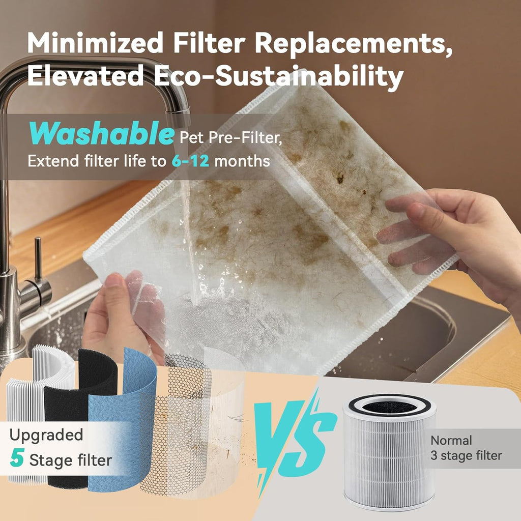 Afloia Air Purifier for Bedroom and Pets Home up to 880 Ft², 5-in-1 HEPA Air Filter Cleaner with Washable Pre-Filter, Removes Pet Hair, Odors, Dander & Allergies, Whisper-Quiet Sleep Mode-Kilo Pet