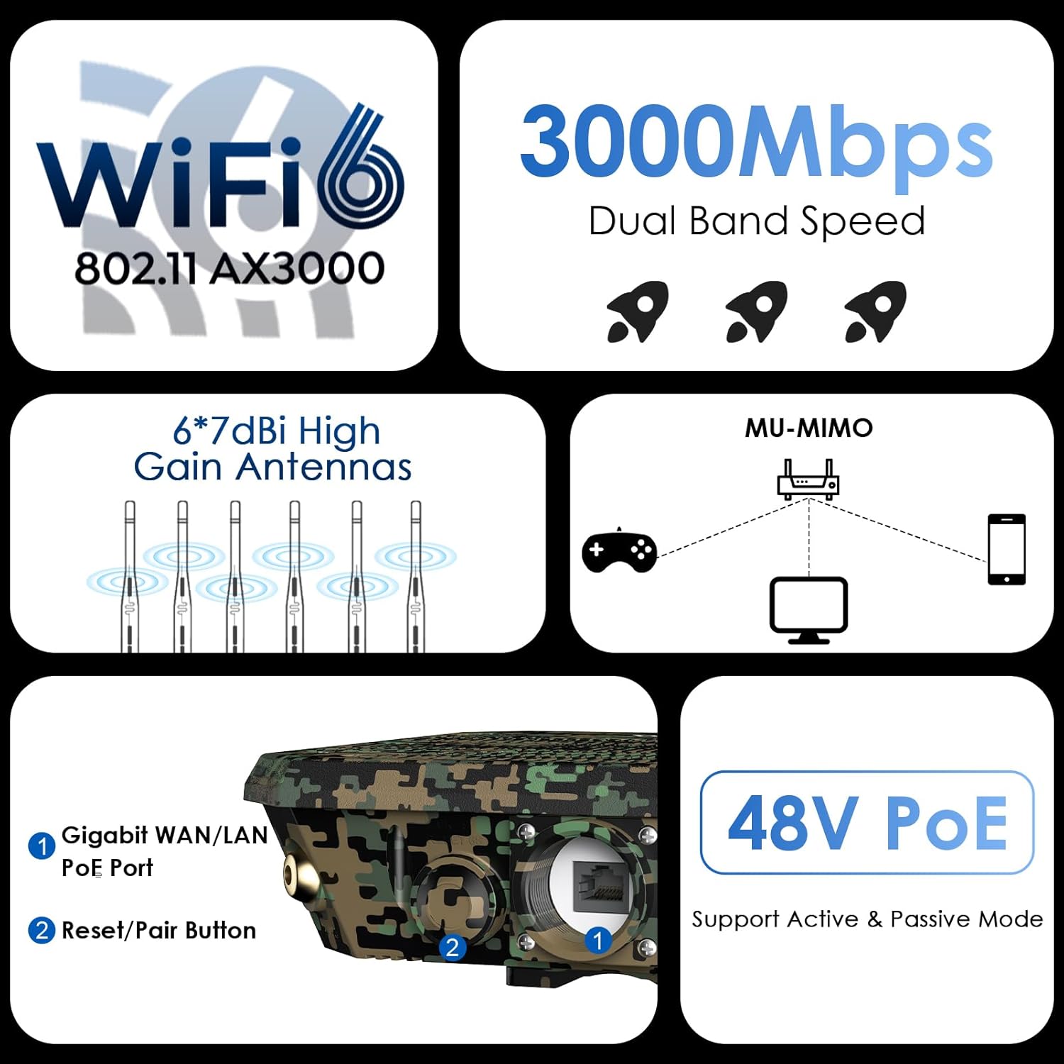 WAVLINK AX3000 Outdoor WiFi Access Point with PoE, 2025 New Model Long Range Outdoor Wireless Repeater, Dual Band 2.4G+5G, 6x7dBi High-gain Antennas, IP67 Weatherproof, Work with Starlink, Greenwood