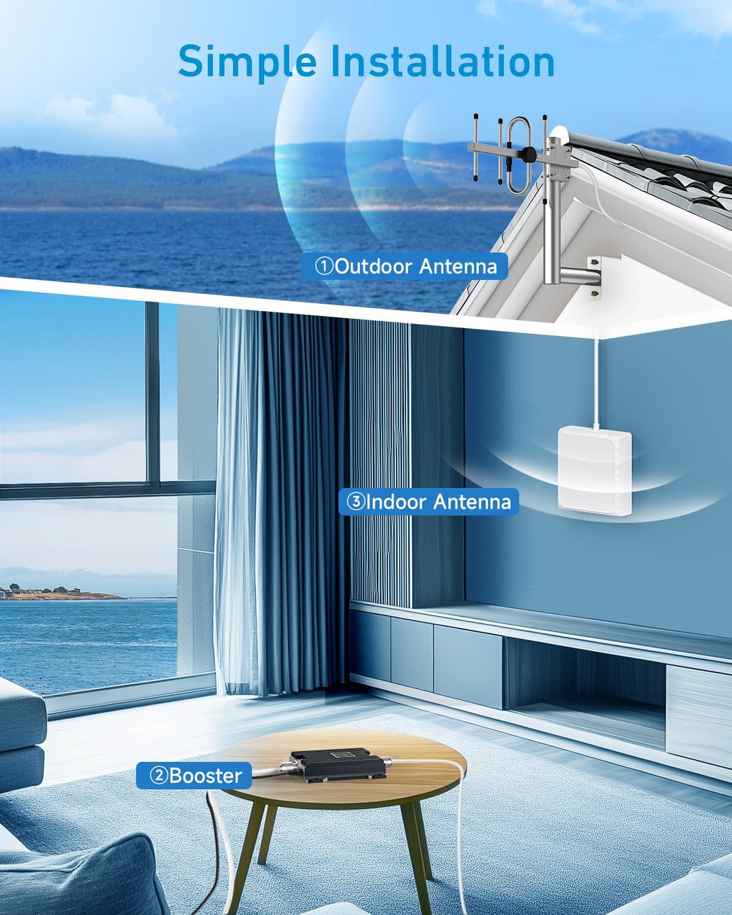 Cell Phone Signal Booster for Verizon and AT&T | Up to 4,500 Sq Ft | Boost 4G LTE 5G Signal on Band 12/13/17 | 65dB Dual Band Cellular Repeater with High Gain Antennas | FCC Approved