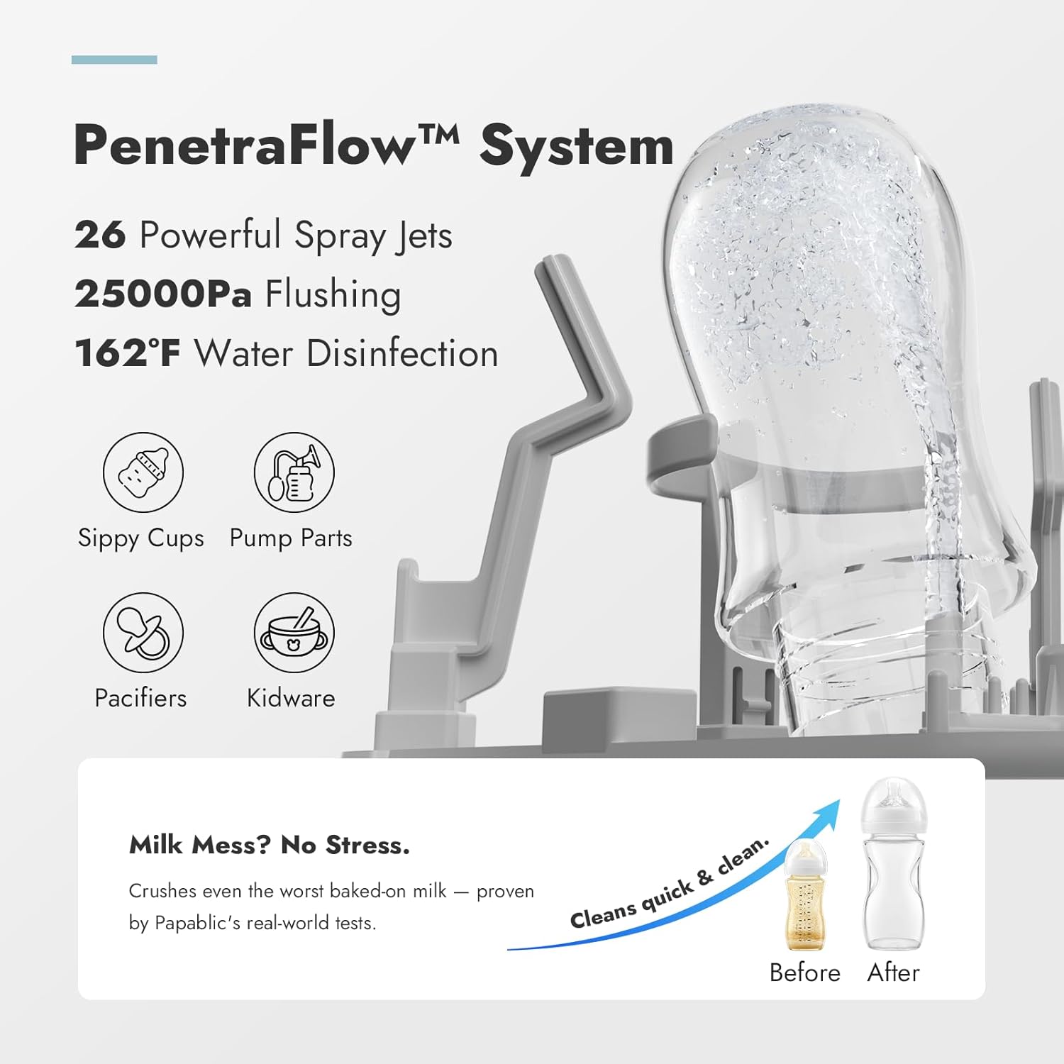 Papablic Bottle Washer Pro, Bottle Washer & Sterilizer & Dryer, 4-in-1 Bottle Washer Sanitizer for Bottles, Pump Parts, C-Section& Baby Essentials - Quick & Clean with 60 Detergent Tablets