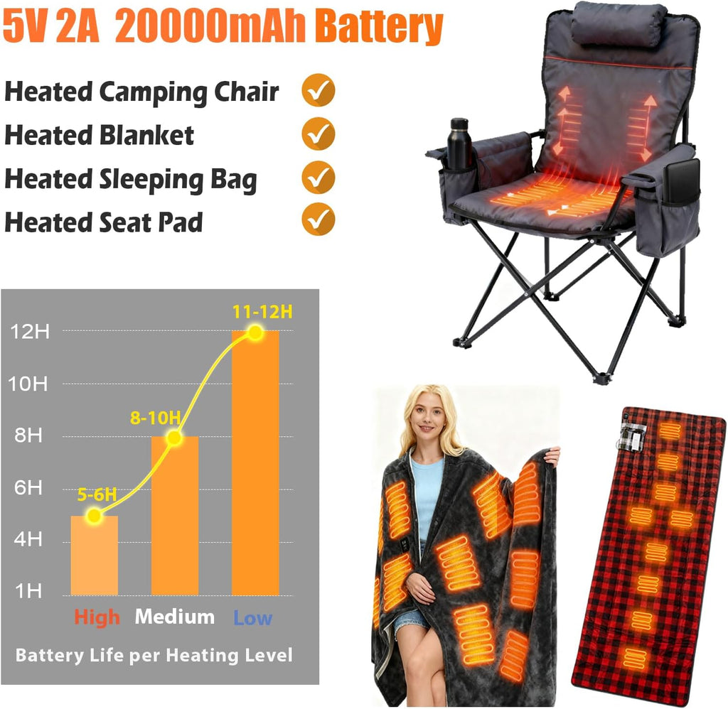 5V2A Battery Pack for Heated Camping Chair, Heated Blanket, Heated Hunting Seat Pad, Heated Sleeping Bag USB Power Bank for Camping Work (Battery Only) (Black, Milliamp Hours, 20000)