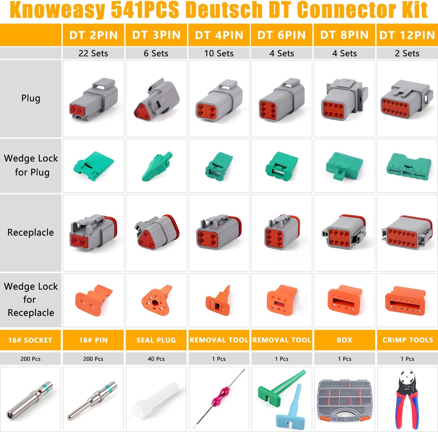Knoweasy 540PCS Deutsch DT Connectors Kit with KN16 Deutsch Crimper- Automotive Electrical Connector,2/3/4/6/8/12 Pin DT Connectors with Removal Tool for Construction, Truck, Marine