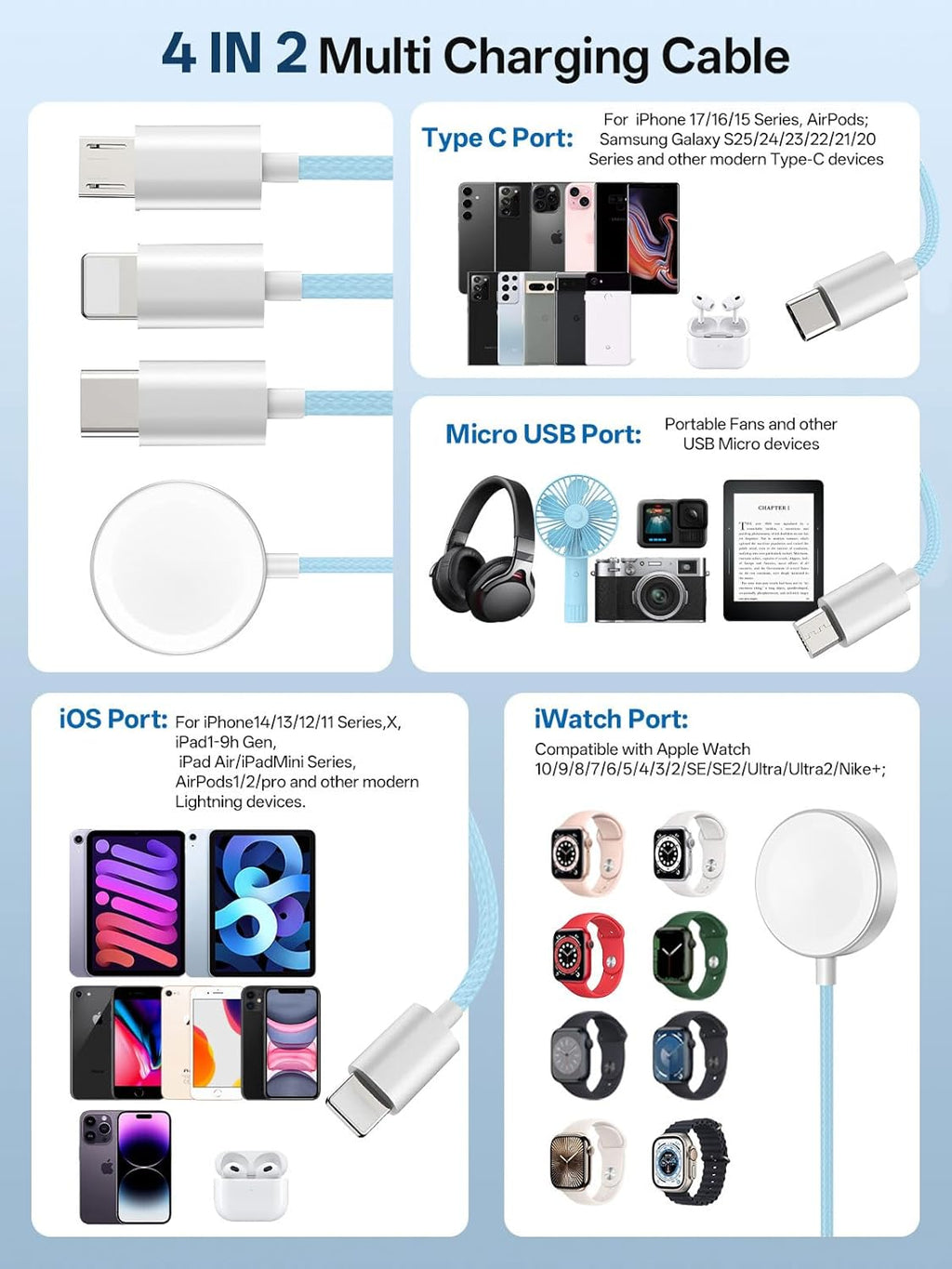 Travel Essentials, 4 in 2 Multi Charging Cable for Apple Watch Charger/iPhone Charger,USB C Cable Cord for iPhone 17-11/iWatch Ultra/10-2/Galaxy S25-S20, Android Phones, MP3-Blue,5FT