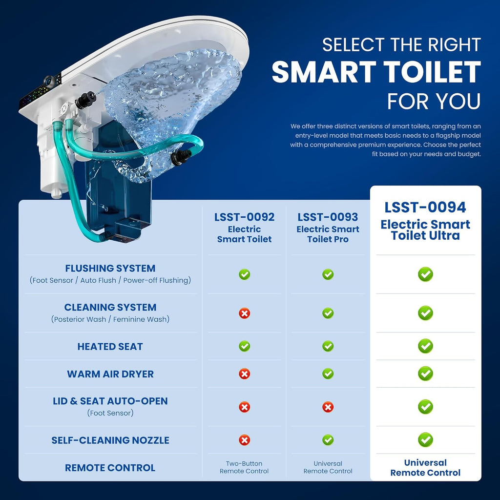 Smart Toilet with Automatic Opening Lid, Microwave & Foot Sensor, Bidet Wash & Air Dryer, Self-Cleaning Nozzle, LED Display, Quiet Dual Pump