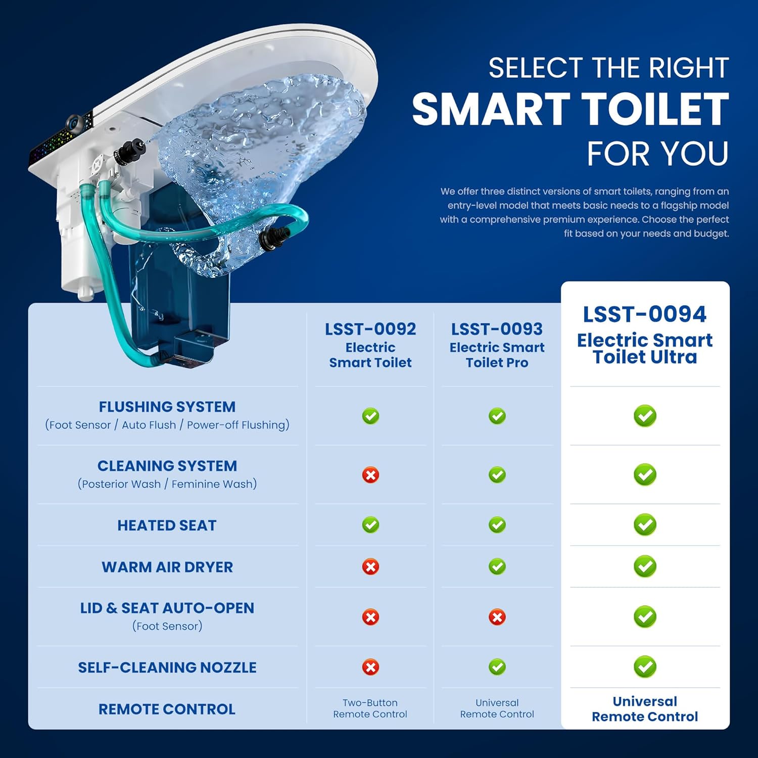 Smart Toilet with Automatic Opening Lid, Microwave & Foot Sensor, Bidet Wash & Air Dryer, Self-Cleaning Nozzle, LED Display, Quiet Dual Pump