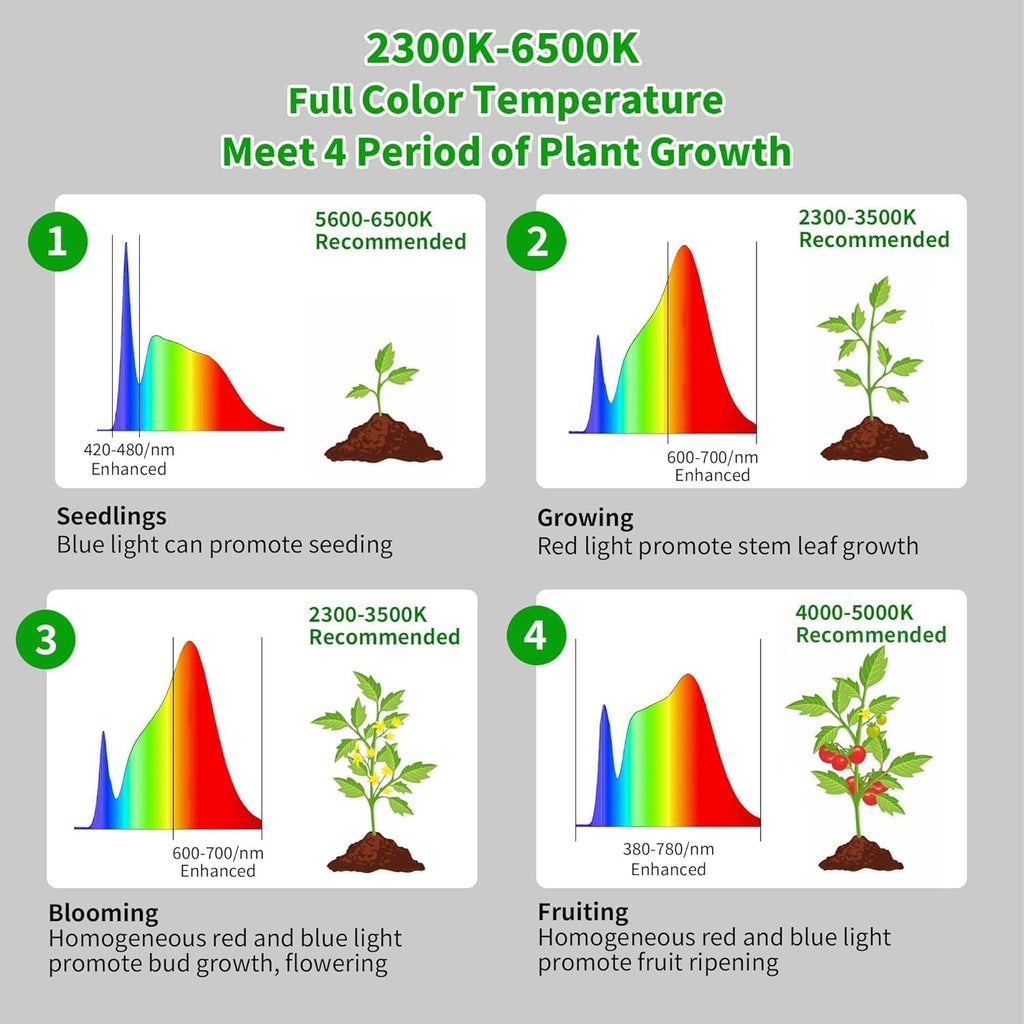 chiphy Grow Lights, Full Spectrum LED Plant Light for Indoor Plants, 4/8/12H Timer, 40W Grow Lamp, 10 Level Dimmable Brightness, 69" Heights Adjustable, Remote Control, Ideal for Large Tall Plants