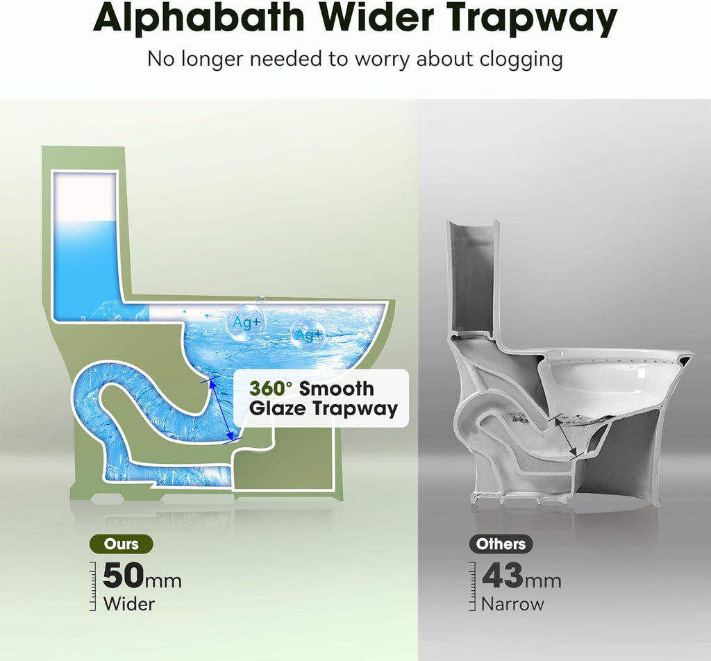 One piece Toilets for Bathroom, 17“ ADA Comfort Height Toilets, 0.8/1.28 GPF Dual Flush Toilet, Nano Self-Cleaning Glaze, WaterSense Certified, Easy to Clean & Install, 12" Rough-In