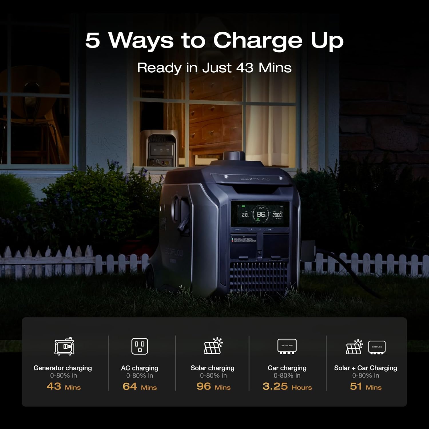 EF ECOFLOW Portable Power Station DELTA 3 MAX Plus with DELTA 3 MAX Plus Extra Battery, 2048Wh LiFePO4 Battery, 3000W Max Output, Fast 0–80% Recharge in 64mins, Reliable Home Backup & RV Camping