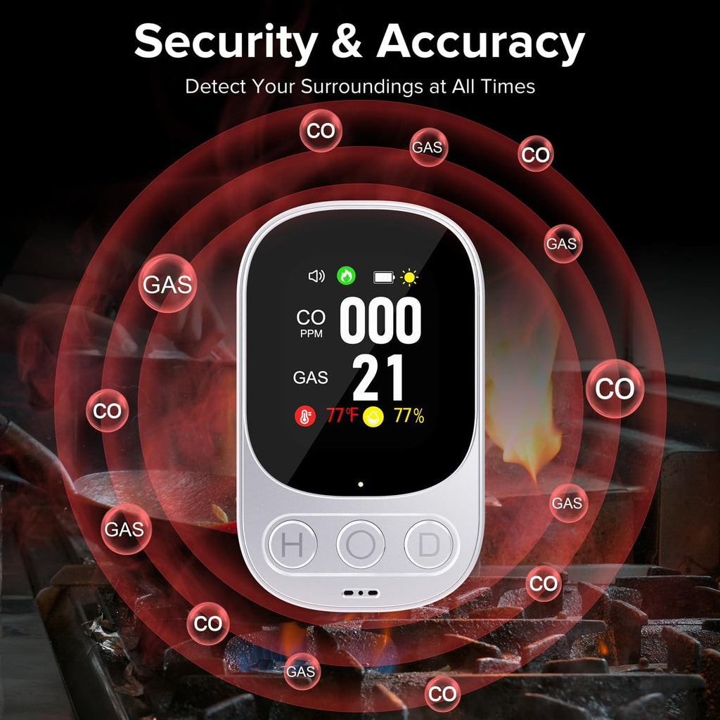 4-in-1 Carbon Monoxide Detectors Plug in & Combination Gas, Portable Carbon Monoxide Detector & Carbon Monoxide Alarm with Temperature & Humidity for Home/Travel(White)