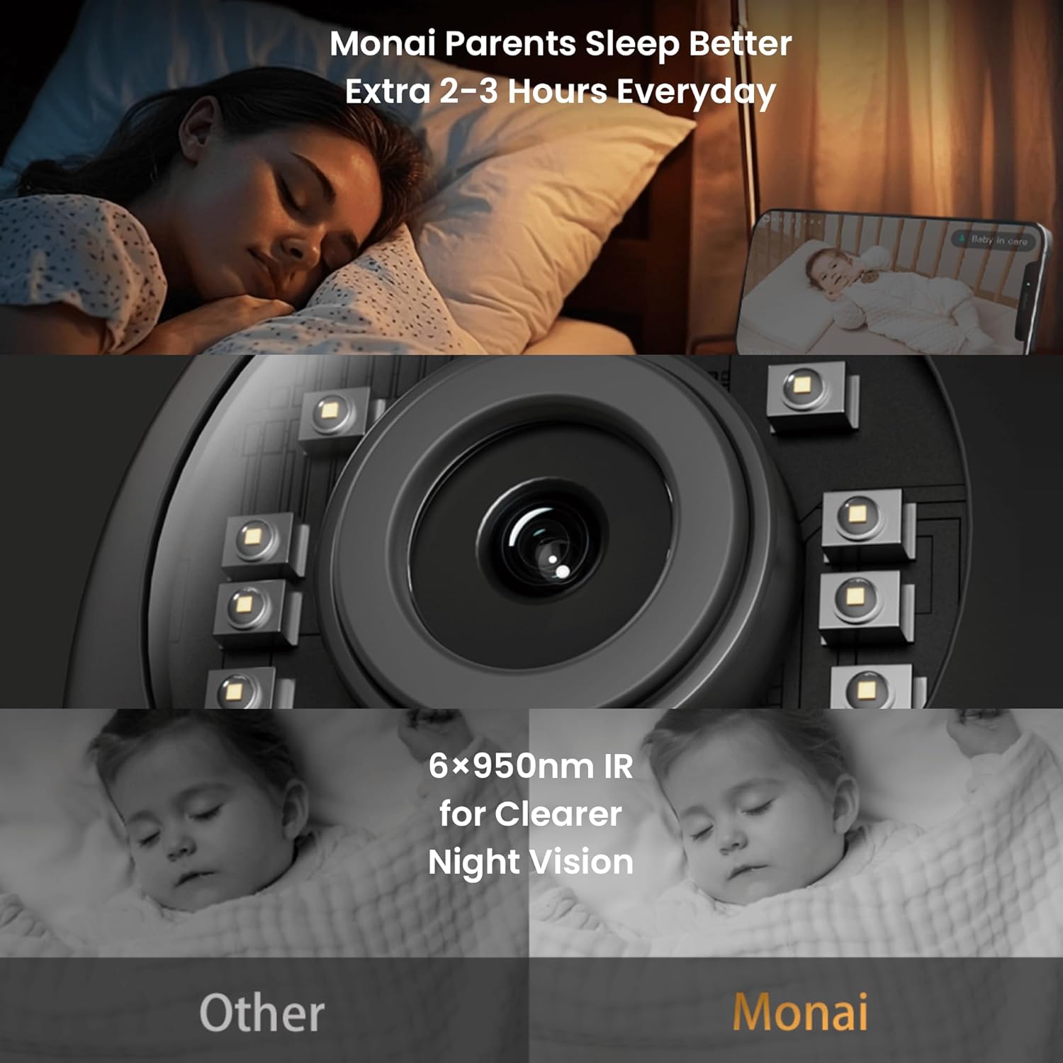 Monai Baby Monitor with Camera and Audio, 3K UHD, 6X Zoom, WiFi Video Monitor for Room or Travel, Pan 350° Tilt 65°, AI Cry Detection, Virtual Fence, Face-Cover Alerts, Sleep Monitoring, Night Vision