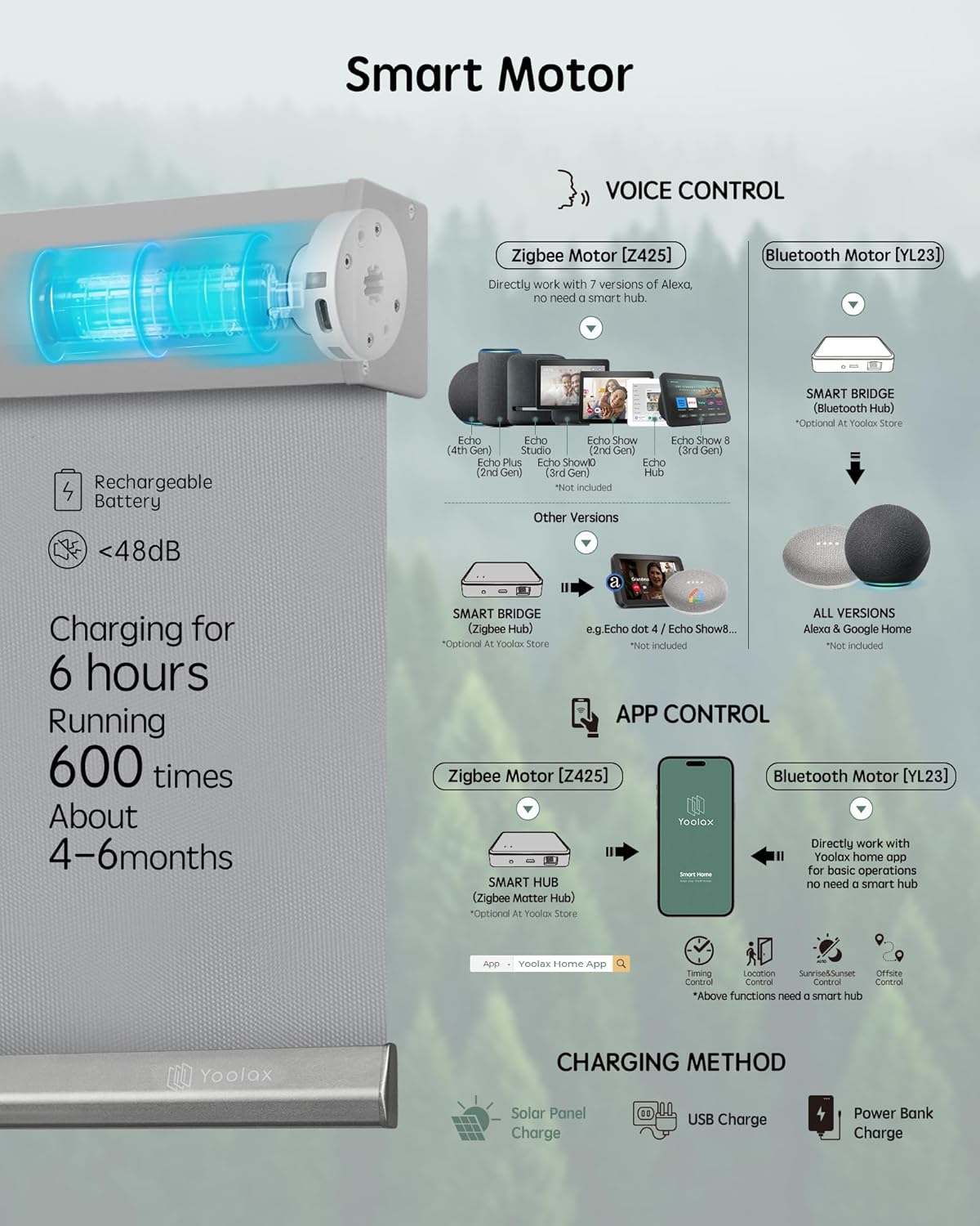 Yoolax Motorized Blinds with Remote, Waterproof Smart Blinds for Windows Blackout Automatic Shades Work with Alexa Remote Control Roller Window Shades with Valance, Custom Size (Vinyl-Light Grey)