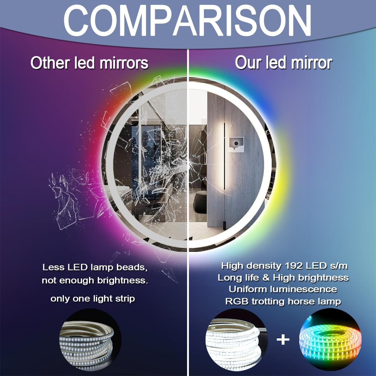 30 Inch LED Bathroom Mirror With Front Light 3 Colors + Rainbow RGB Color Changing Backlit Round Lighted Mirror for Wall Anti Fog 30" Smart Circle Mood Light up Mirror