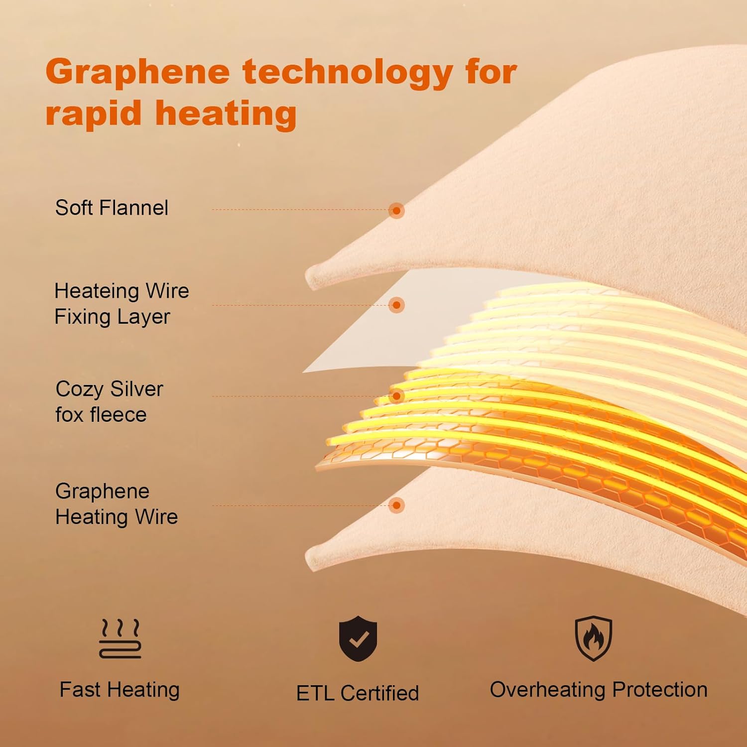 Graphene Heated Blanket Battery Operated, 20000mAh Battery 7.4V Fast Heating Blanket 70''x 35'' Portable Heated Shawl, Cordless Rechargeable Heated Shawl 3 Temperature Settings, Gift for Women (Khaki)