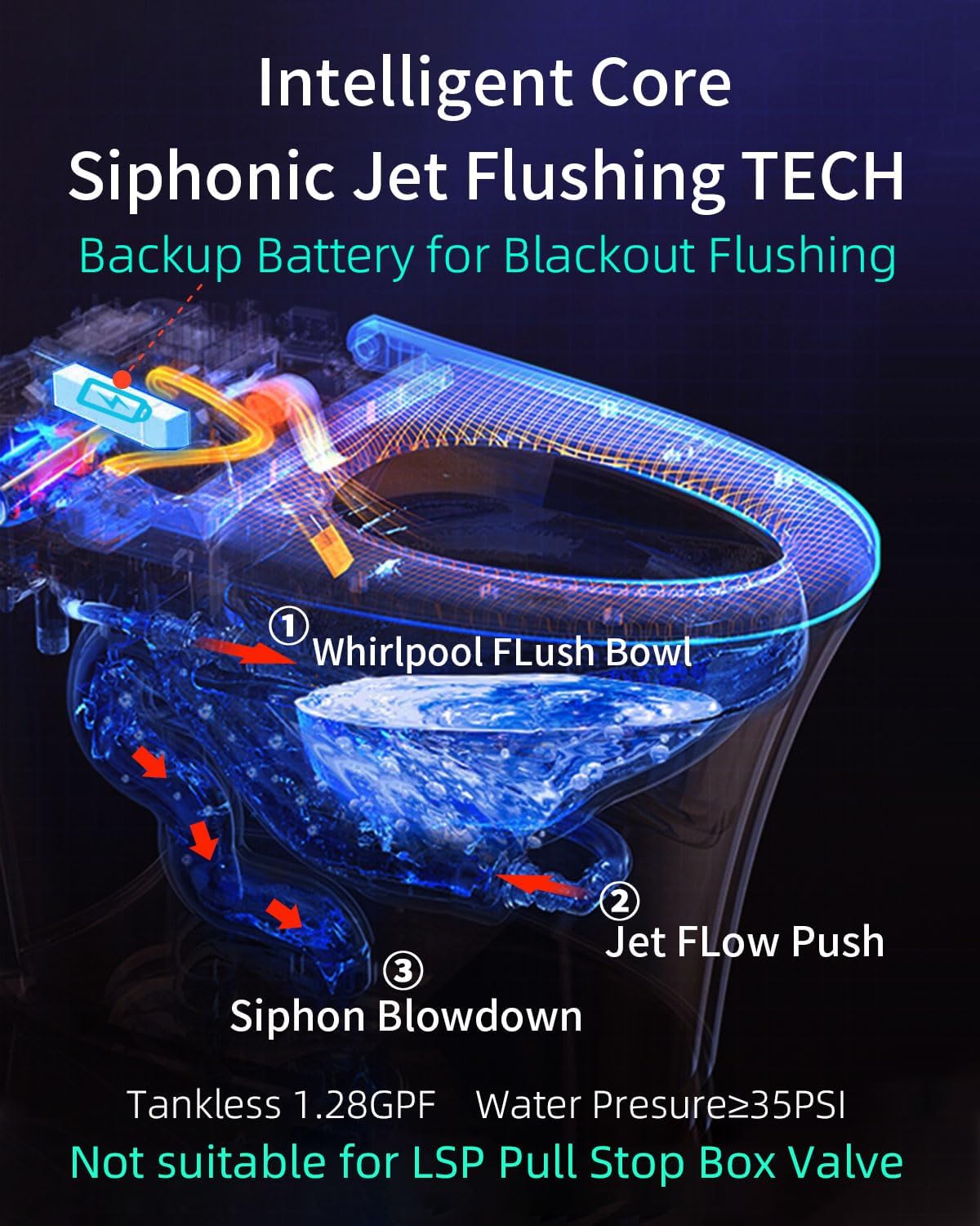 EPLO DP7 Smart Toilet with Bidet Built in,Auto Open/Close,Heated Seat,Automatic Flush Bidet Toilet,Night Light,Elongated Japanese Toilets for Bathroom