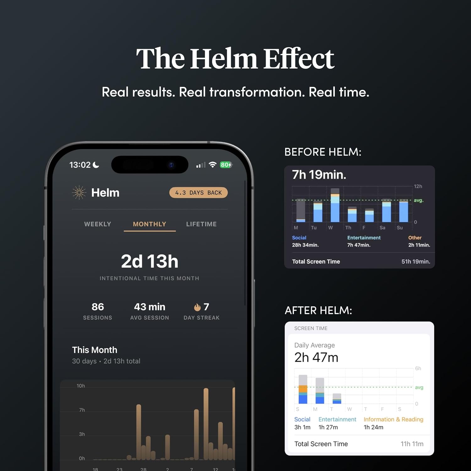 BestSelf Helm Focus Device – Premium NFC-Powered Phone Distraction Blocker Physical App Blocker Tool for Deep Work, ADHD Focus, and Screen-Free Productivity