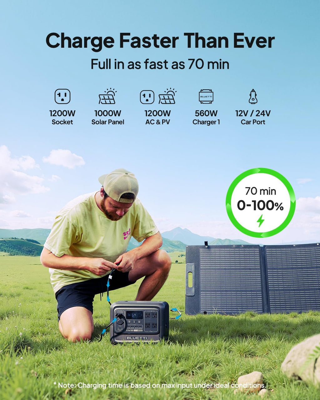 BLUETTI Elite 100 V2 Portable Power Station and Car Cable, 1024Wh LFP Battery Solar Generator w/ 4 1800W AC Outlets (3600W Surge) Backup, 35% Smaller for Camping, RV, Outages (Solar Panel Optional)