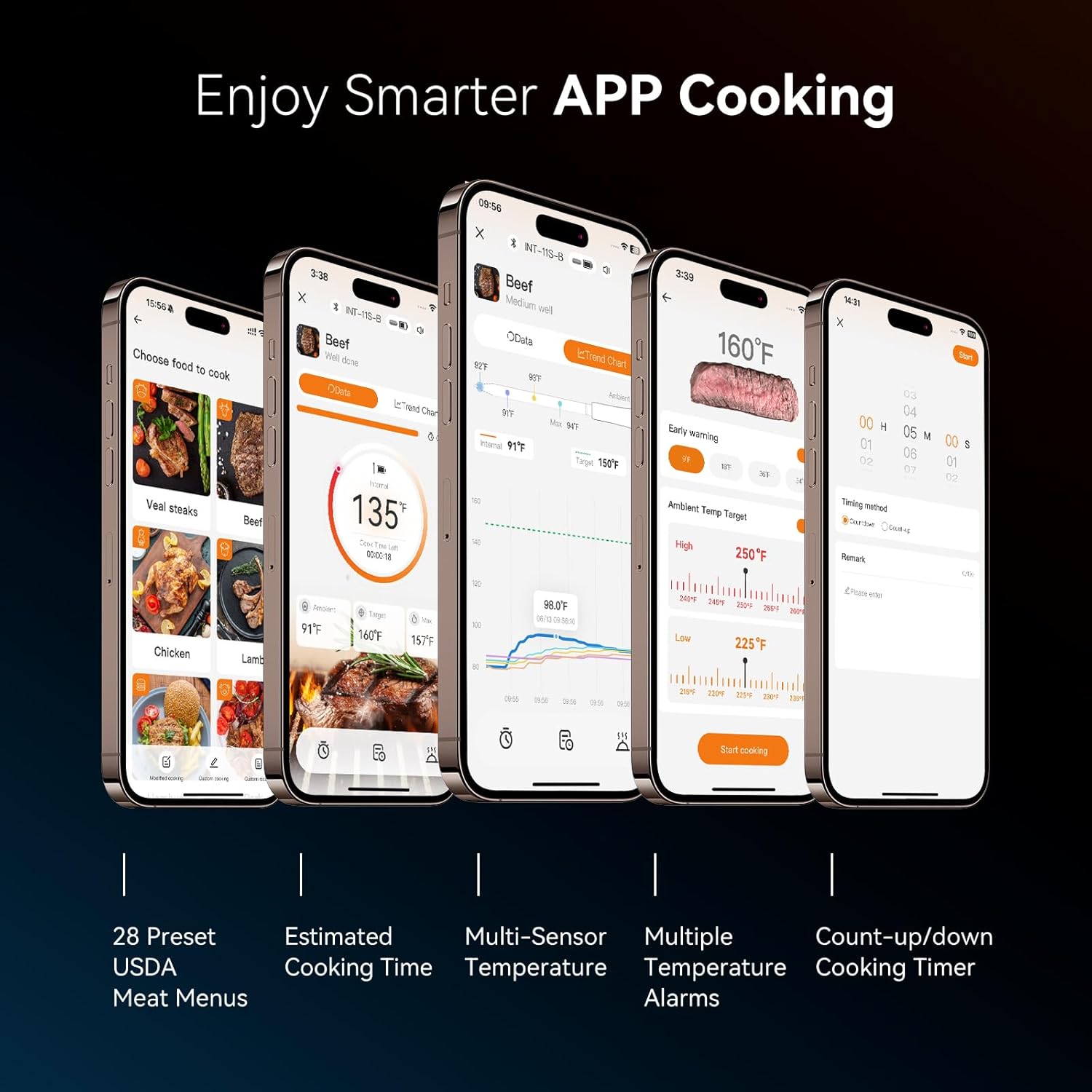 INKBIRD Wireless Meat Thermometer INT-11S-B, Bluetooth 5.4 Thermometer with Ultra-High Detection Accuracy of ±0.5°F, 5 Sensors in 1 Probe Smart Meat Thermometer for Grills, Ovens, Smokers, Air Fryers
