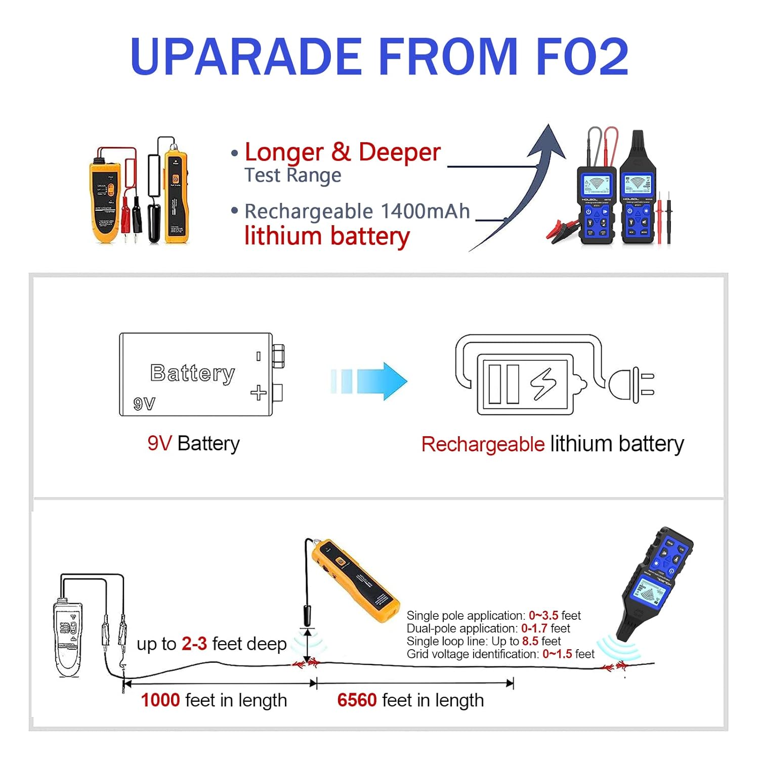 Underground Wire Locator, Cable Tester with Rechargeable 1500mAh Battery for 12-400V DC/AC Voltage Lines, Wire Tracker for Wall Cables, Electrical Lines, Water and Gas Supply Pipeline Path