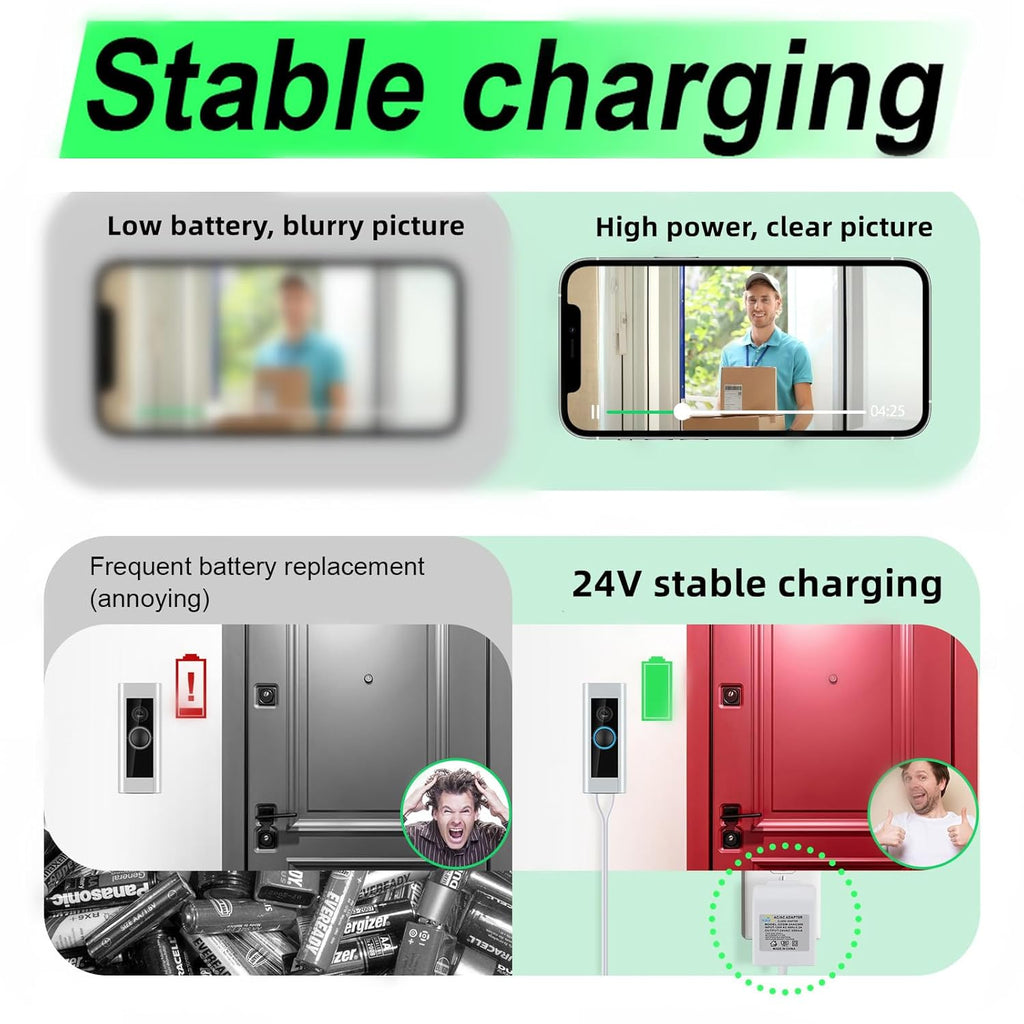 24 Volt Doorbell Transformer Power Supply for Ring Video Doorbell,Compatible with Ring,Google Nest,WYZE, Eufy,Blink Video Doorbells(𝟑𝟑𝐅𝐓 𝐄𝐱𝐭𝐞𝐧𝐬𝐢𝐨𝐧 𝐂𝐨𝐫𝐝)