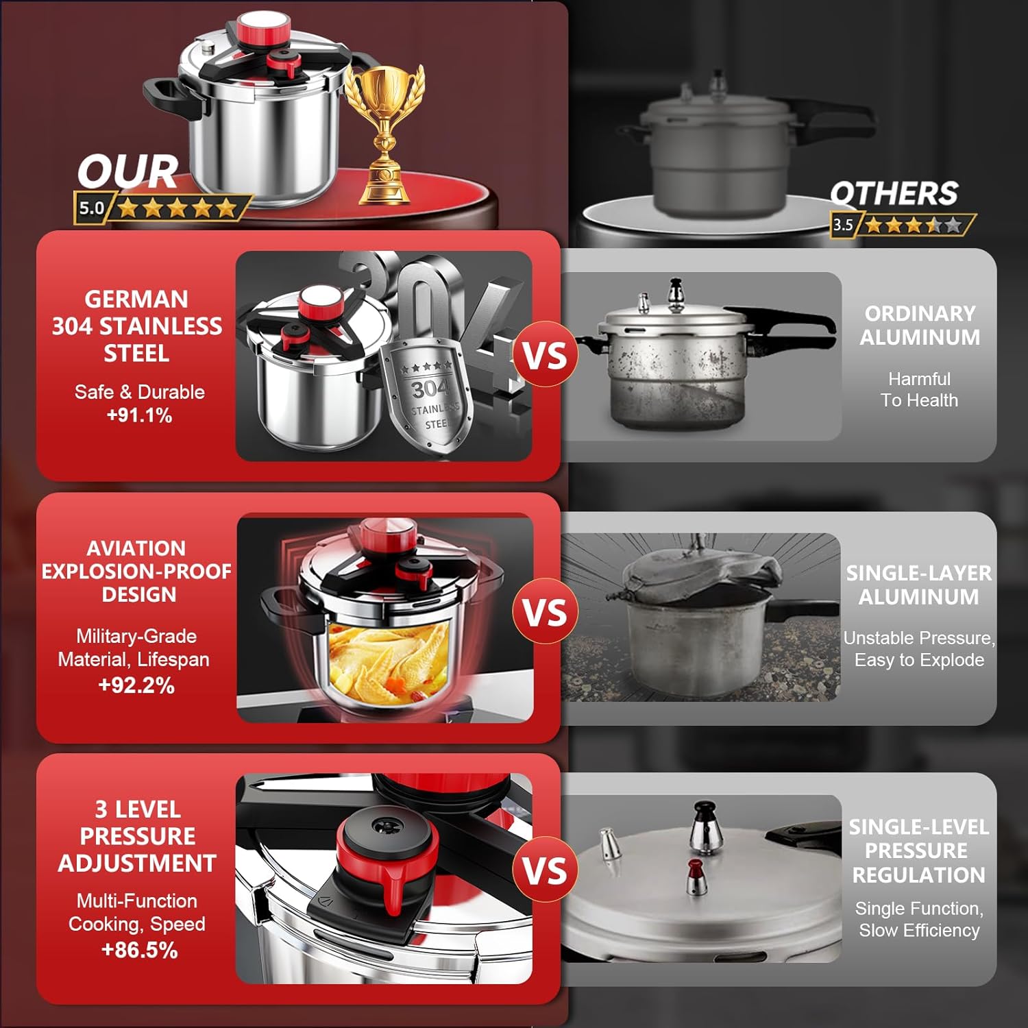3-In-1 304 Stainless Steel Pressure Cooker 10 QT: [Explosion-Proof] [3 PSI Settings], One-Hand Locking, Induction Compatible, Glass Lid & Steamer Rack Included, Olla de Presion