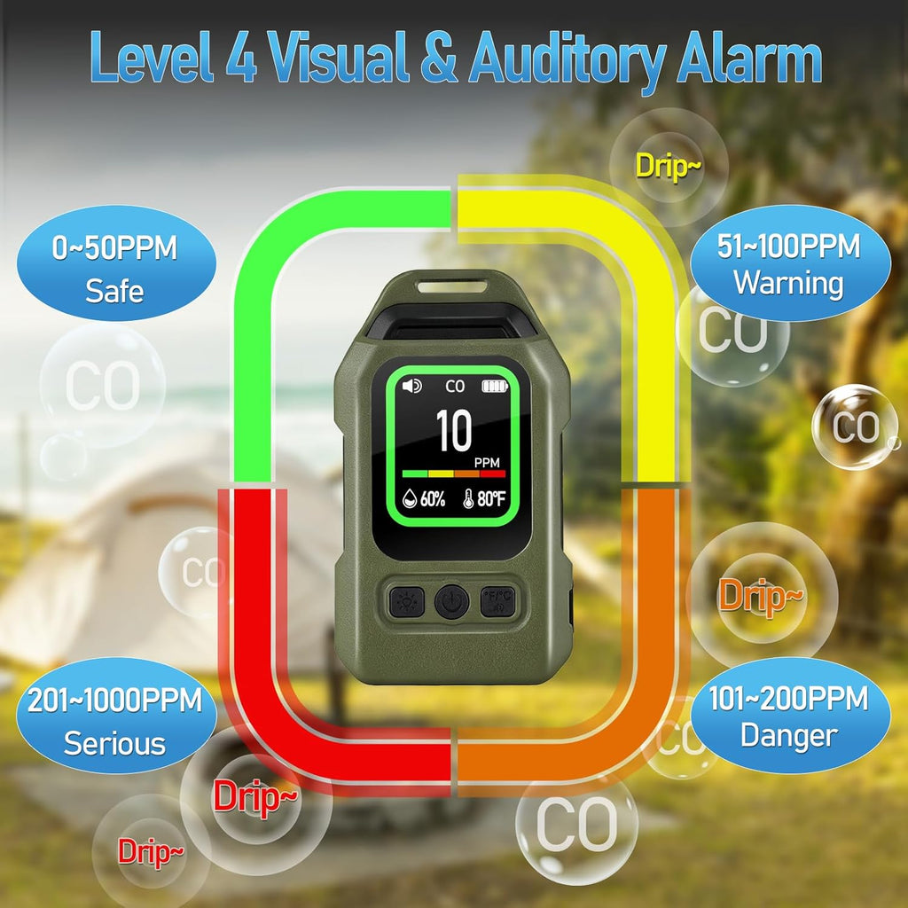 Portable Carbon Monoxide Detector for Travel, Professional 3-in-1 Square CO Monoxide Monitor with Audible and Visual Alarm Rechargeable Backlit LCD Screen 300HR Standby for Home Car Camping Tent