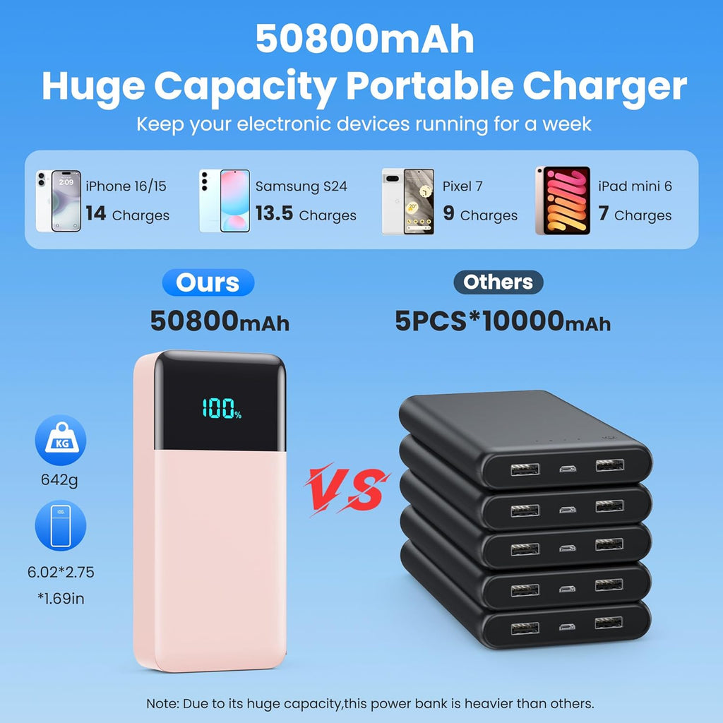 Portable Charger 50800mAh Power Bank with 3 Built in Cables,25W PD QC4.0 Fast Charging USB C Battery Pack,6 Outputs 2 Inputs Travel Essentials Phone Charger for iPhone 17/16/15,Google,Android,Pink