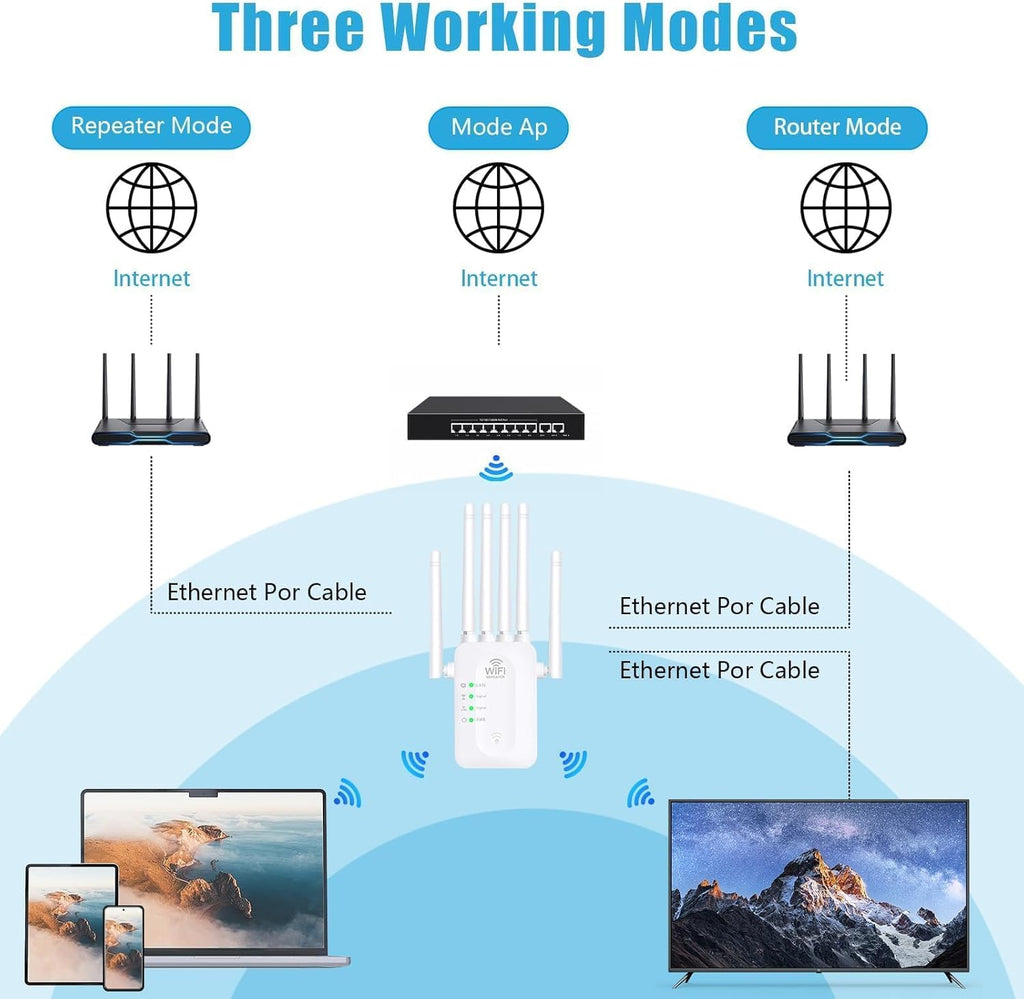 WiFi Extender Signal Booster, WiFi Extender with Ethernet Port WiFi Booster Up to 11800sq, 6 Antennas Extend WiFi Coverage 360°,WiFi Extenders Signal Booster for Home and Outdoors.