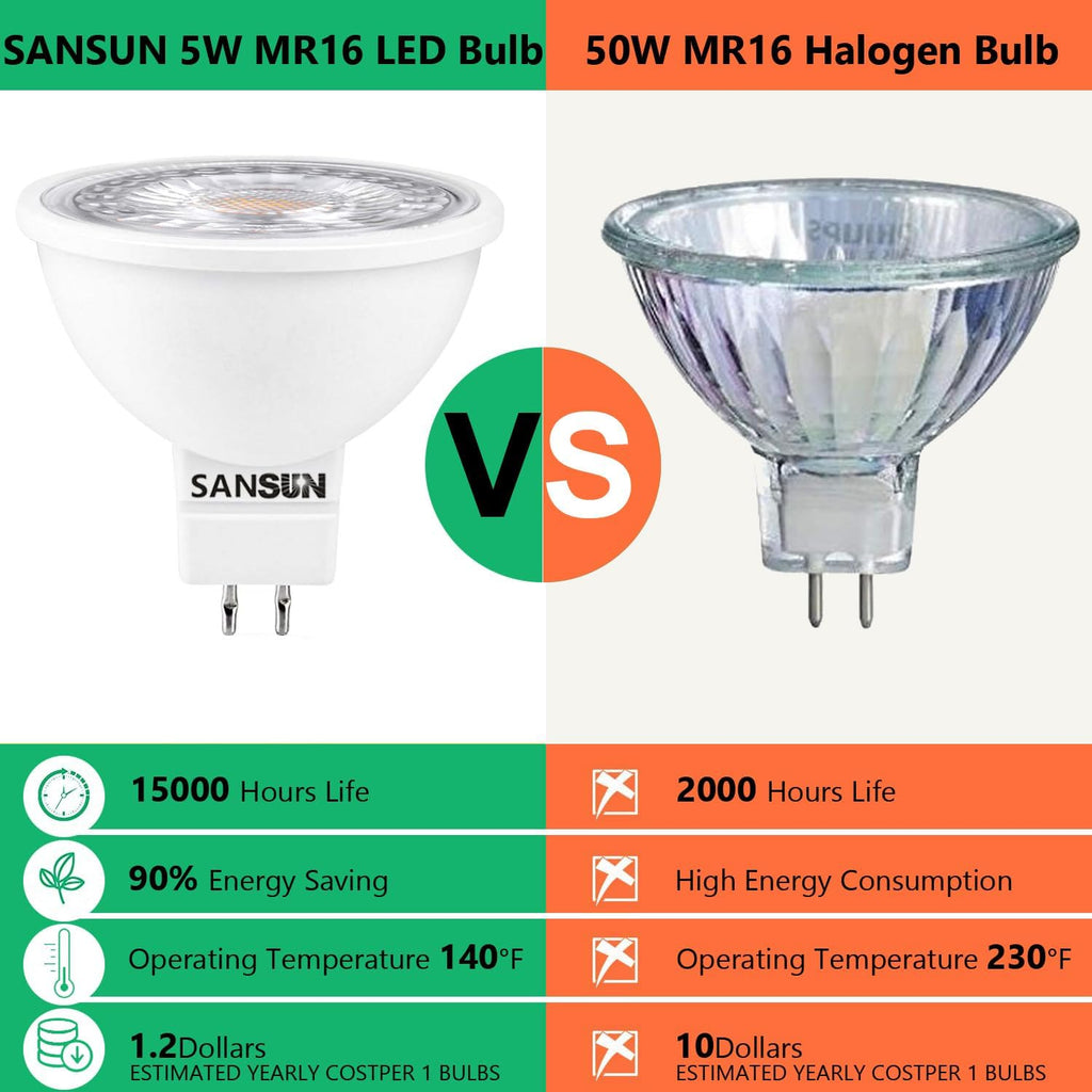 5W MR16 LED Landscape Light Bulbs, Low Voltage 12V Outdoor Landscape Spotlight and Indoor Track Light, GU5.3 Bi-Pin Base, Soft White 3000K, Non-Dimmable, (Pack of 4)