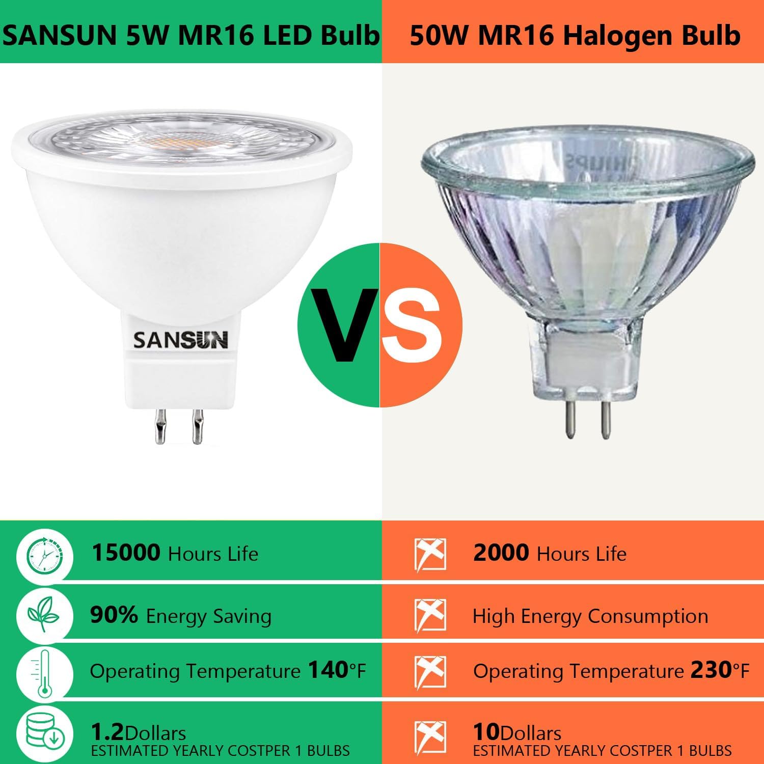 5W MR16 LED Landscape Light Bulbs, Low Voltage 12V Outdoor Landscape Spotlight and Indoor Track Light, GU5.3 Bi-Pin Base, Soft White 3000K, Non-Dimmable, (Pack of 4)