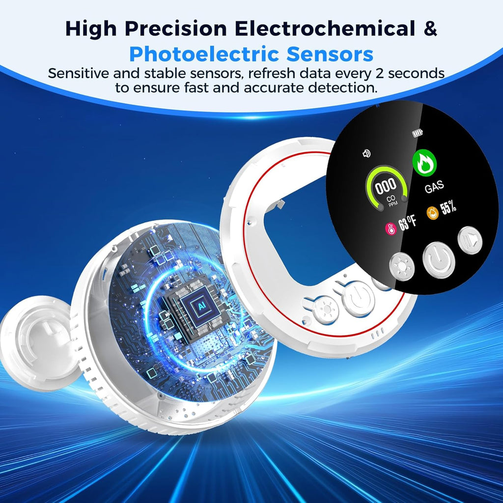 4 in 1 Carbon Monoxide Detectors Plug in, CO Detector & Natural Gas Detector with Battery Backup, HD Digital Display Monitors CO, Combustible Gas, Temp, Humidity - Home Safety for House, RV, Apartment