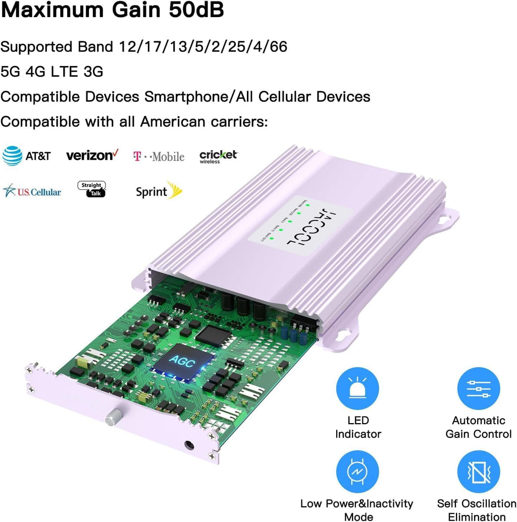 Vehicle Cell Phone Booster for Truck, RV, Car, Off-Road Vehicles & SUV | Boosts 5G & 4G LTE (Band 2/4/5/12/13/17/25/66) for All U.S. Carriers - Verizon, AT&T, T-Mobile & More | FCC Approved