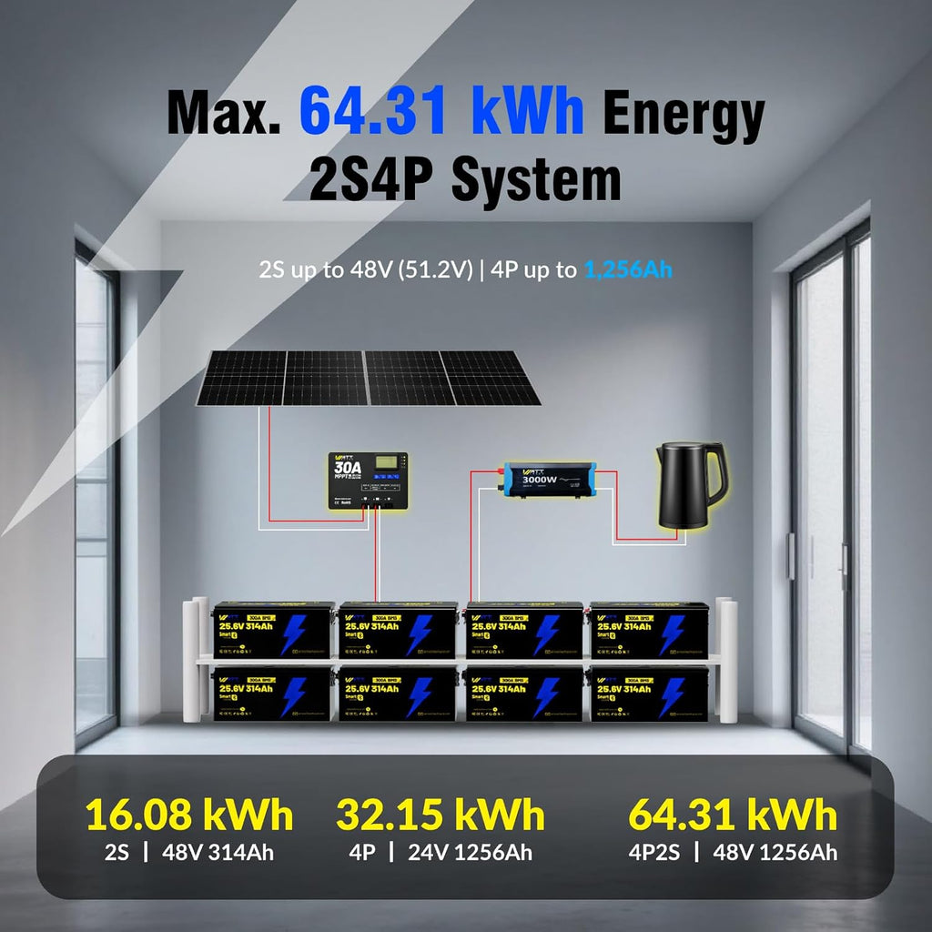 WattCycle 24V 314Ah LiFePO4 Battery, 24V Lithium Battery 300A BMS, LiFePO4 Battery 15000+ Deep Cycles, Rechargable Batteries Built-in Bluetooth, Perfect for Home Energy, RV, Marine, Solar