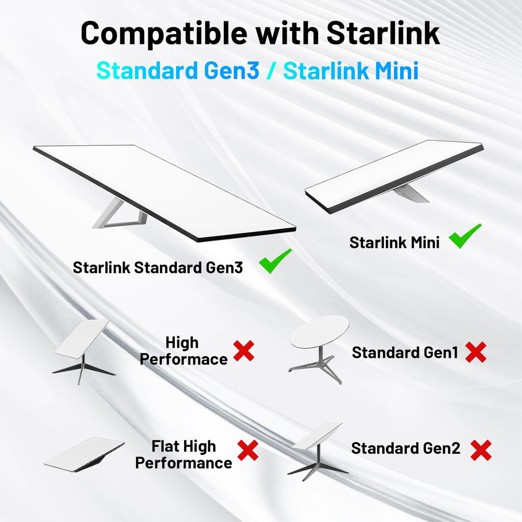 Waterproof Ethernet Adapter for Starlink Gen 3 and Starlink Mini, Starlink Gen 3 Cable Extension Adapter, Starlink Standard to RJ45 Coupler for Starlink V3/ Mini Dish and Router (5 PCS
