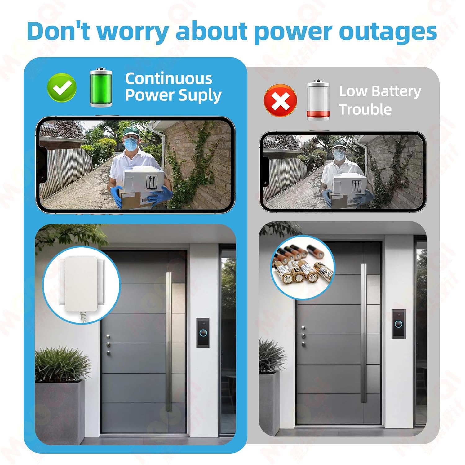 18V DC Video Doorbell Power Adapter, Power Supply Transformer for Ring, Nest, Eufy, Wyze, Arlo, 19.6 ft Cable, White