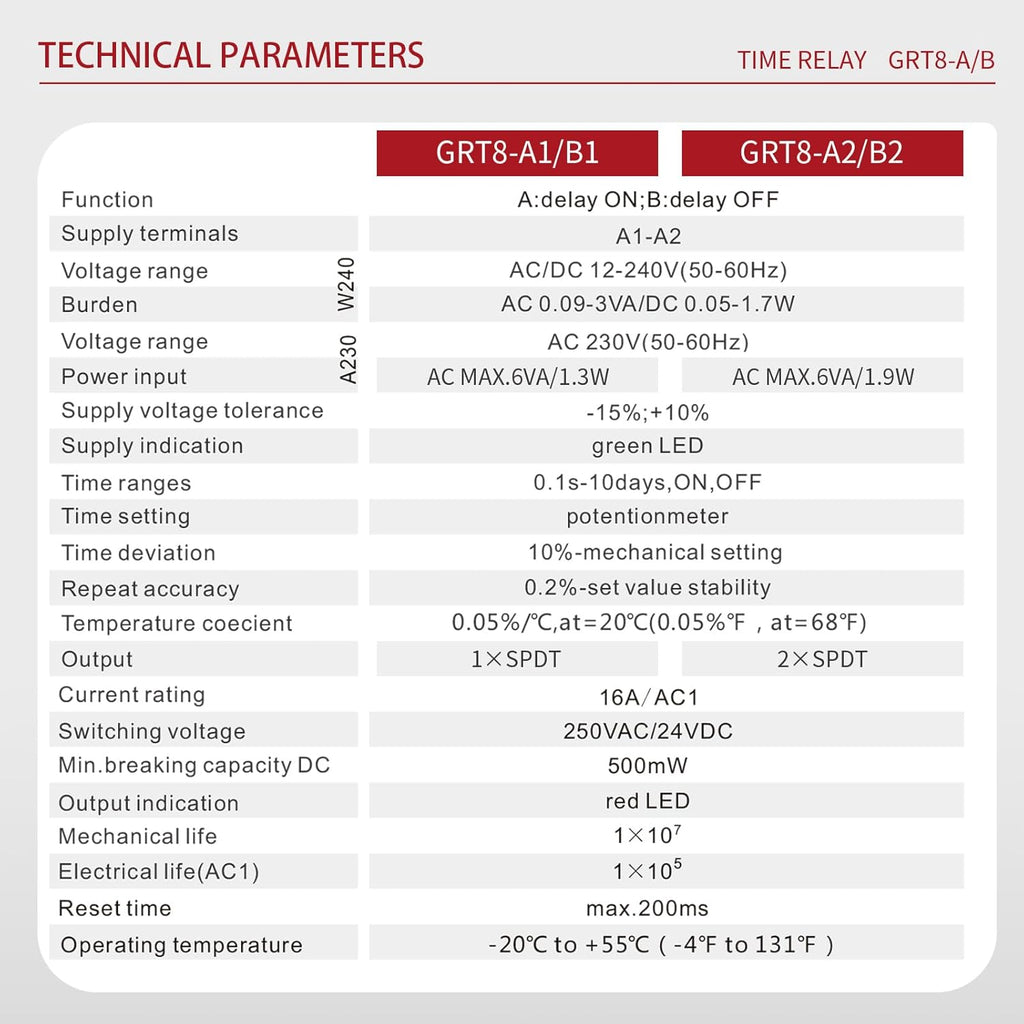 Delay ON Time Relay, GRT8 A1 230V Time Delay Relay Module, Delay Timer Switch 16A AC230V Adjustable Delay Timer Switch in Din Rail