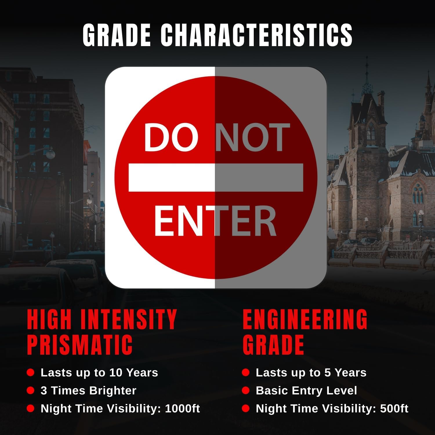 Do Not Enter Sign 30 x 30. A Real Sign. 3M High Intensity Prismatic Reflective Sheeting with 10 Years Warranty.