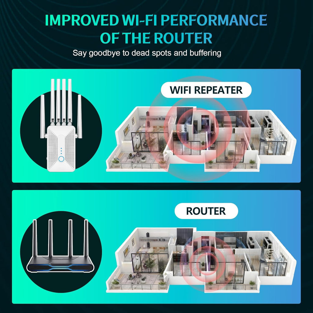 WiFi Extender Signal Booster for Home with 6 Antennas, Stable & Powerful up to 9800 Sq.ft for 64 Devices, Internet Booster, WiFi Repeater & Wireless Access Point，Easy Setup, Ethernet Port